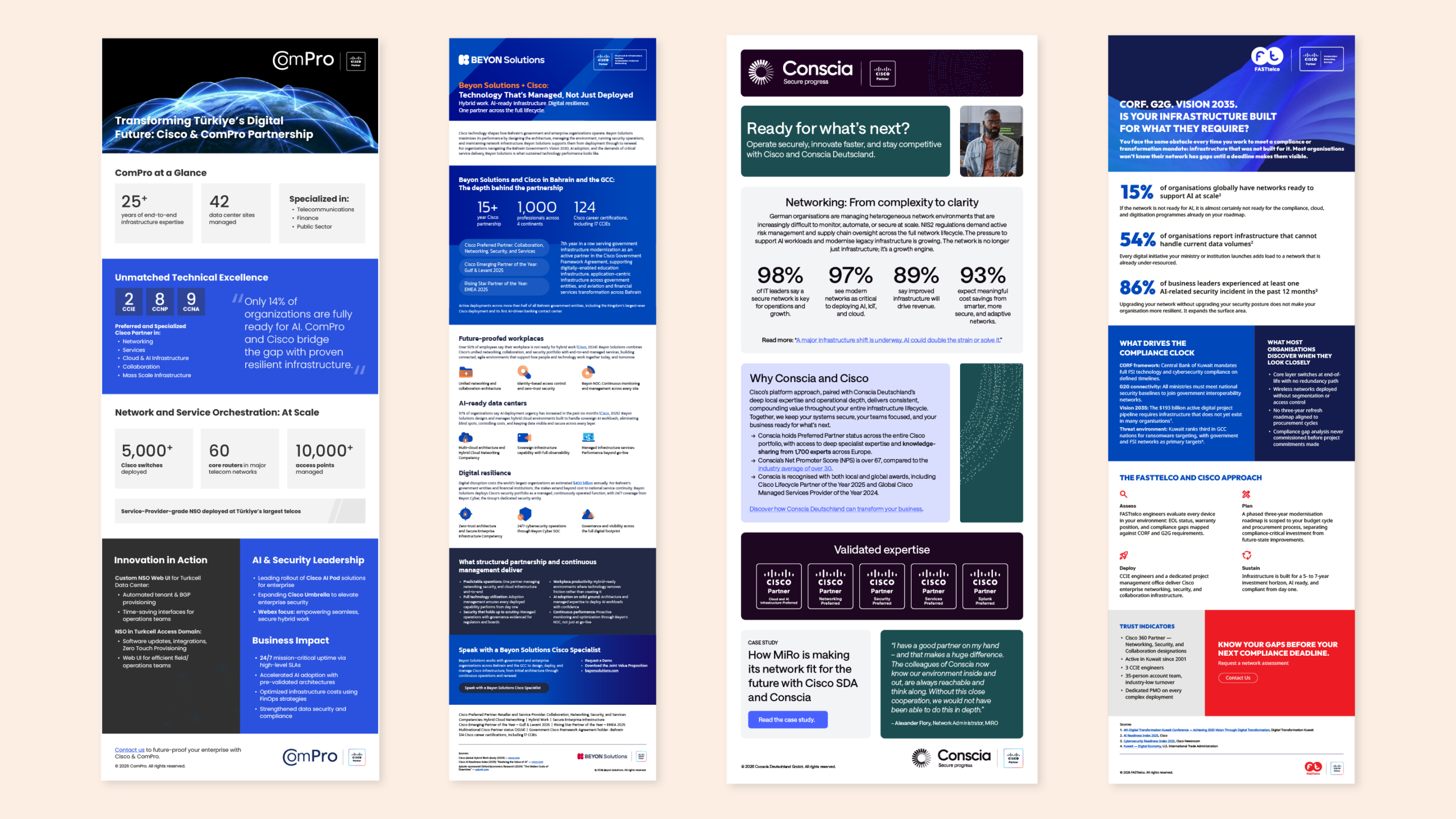 Infographics, ComPro, Beyon Solutions, Conscia, FASTtelco