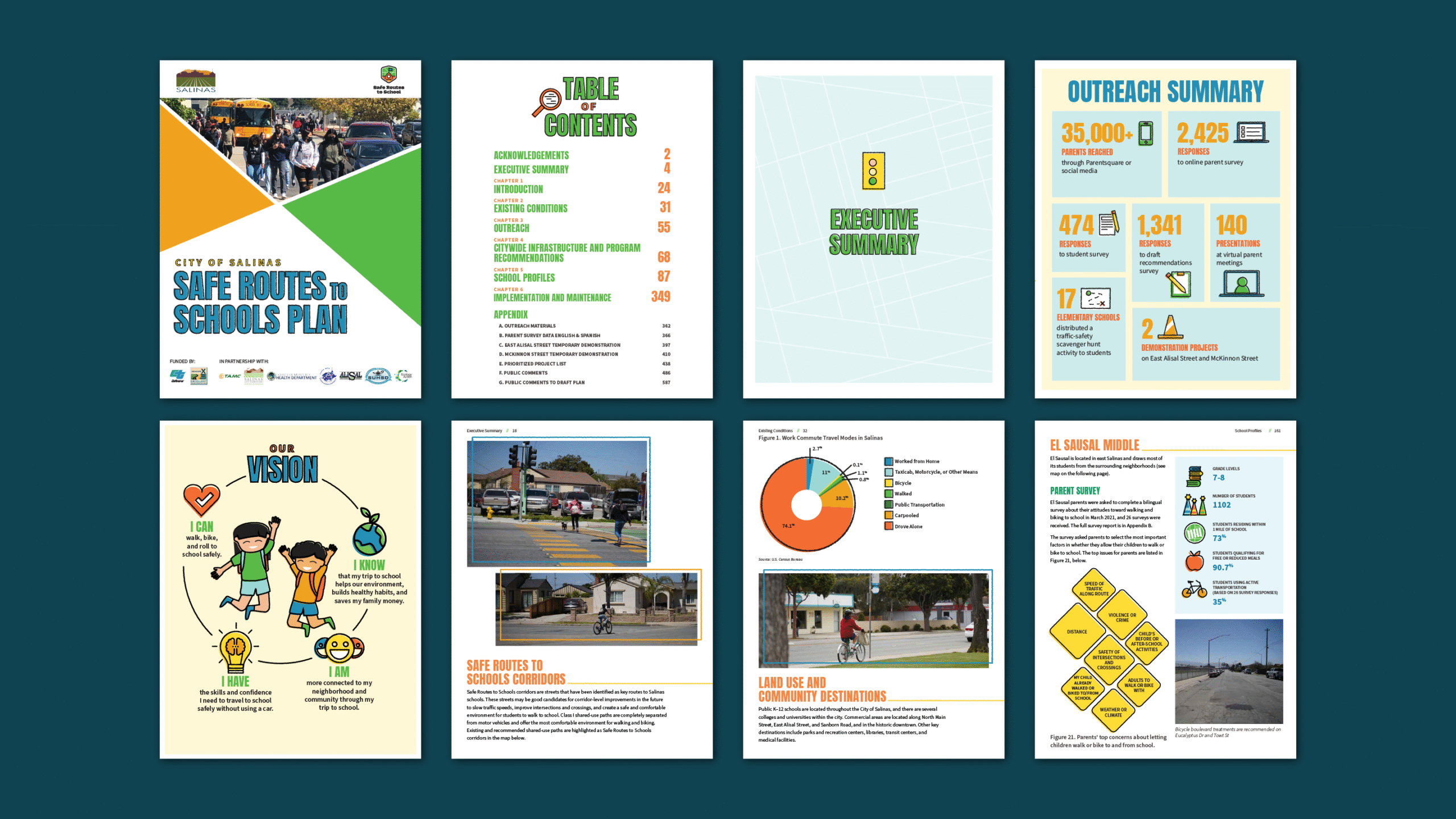 Ecology Action: ATP design