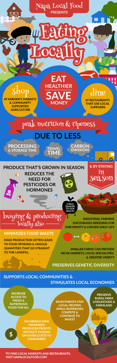 Infographic poster