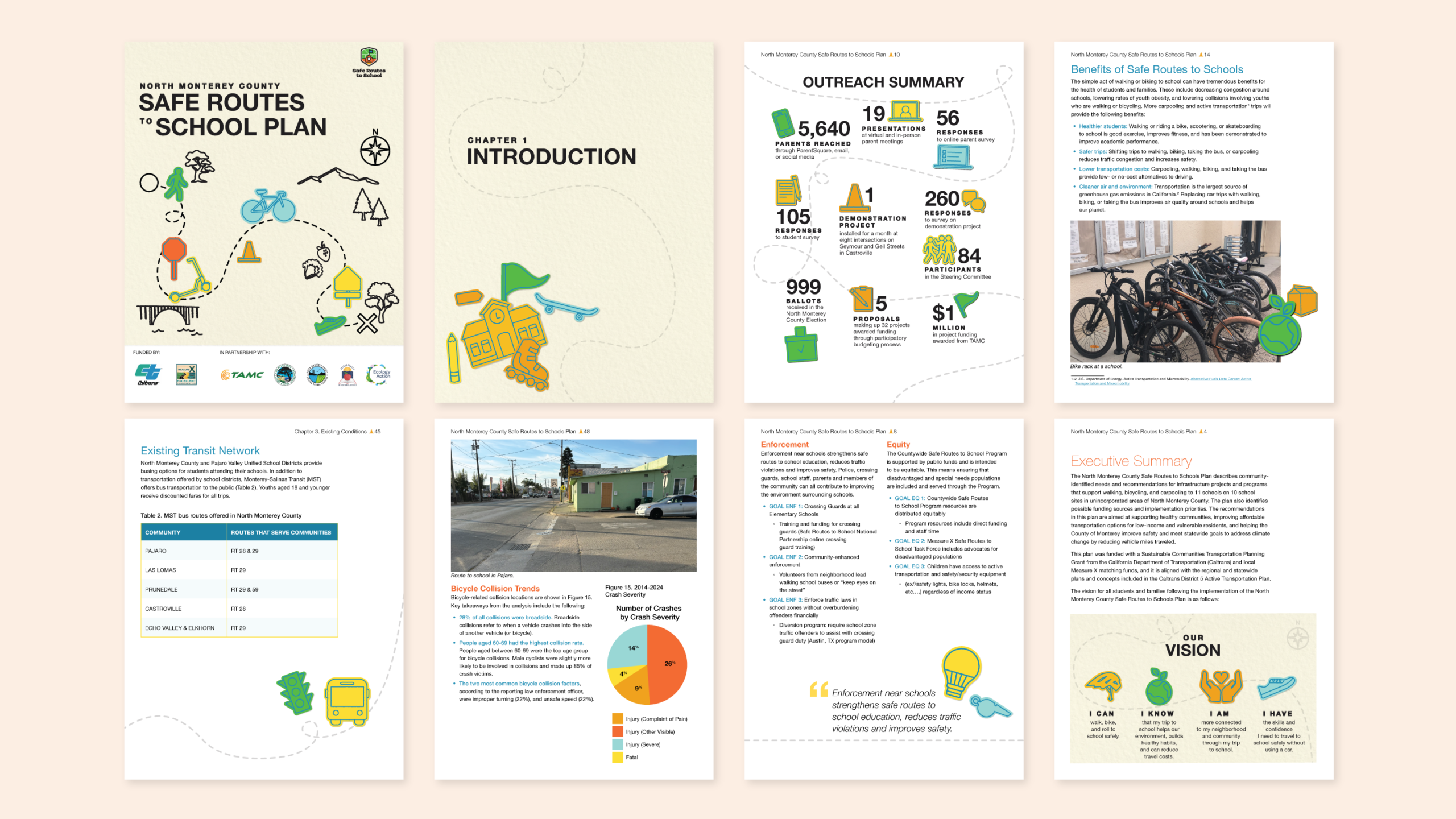 508 compliant Safe Routes to School report design