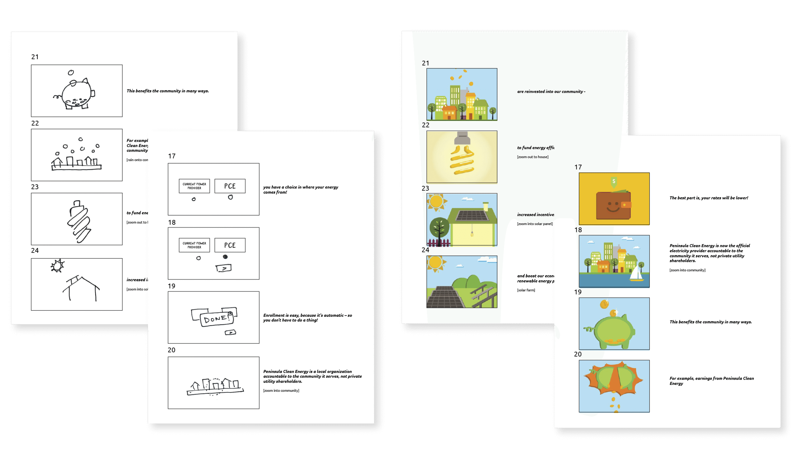 PCE Animation process