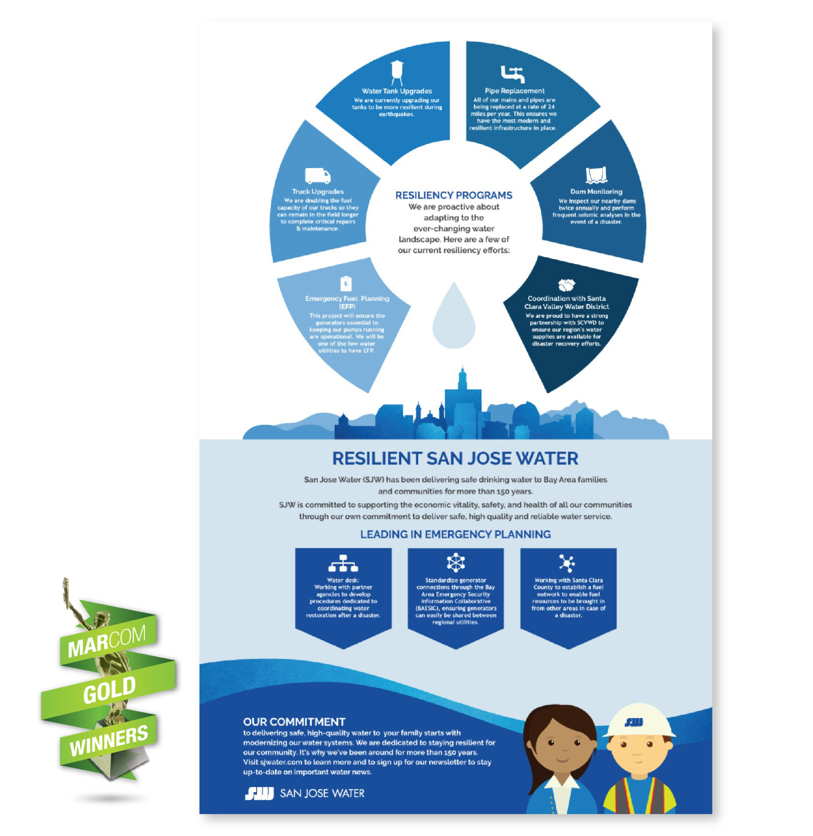 Resiliency Infographic, 2019 MarCom Gold Winner