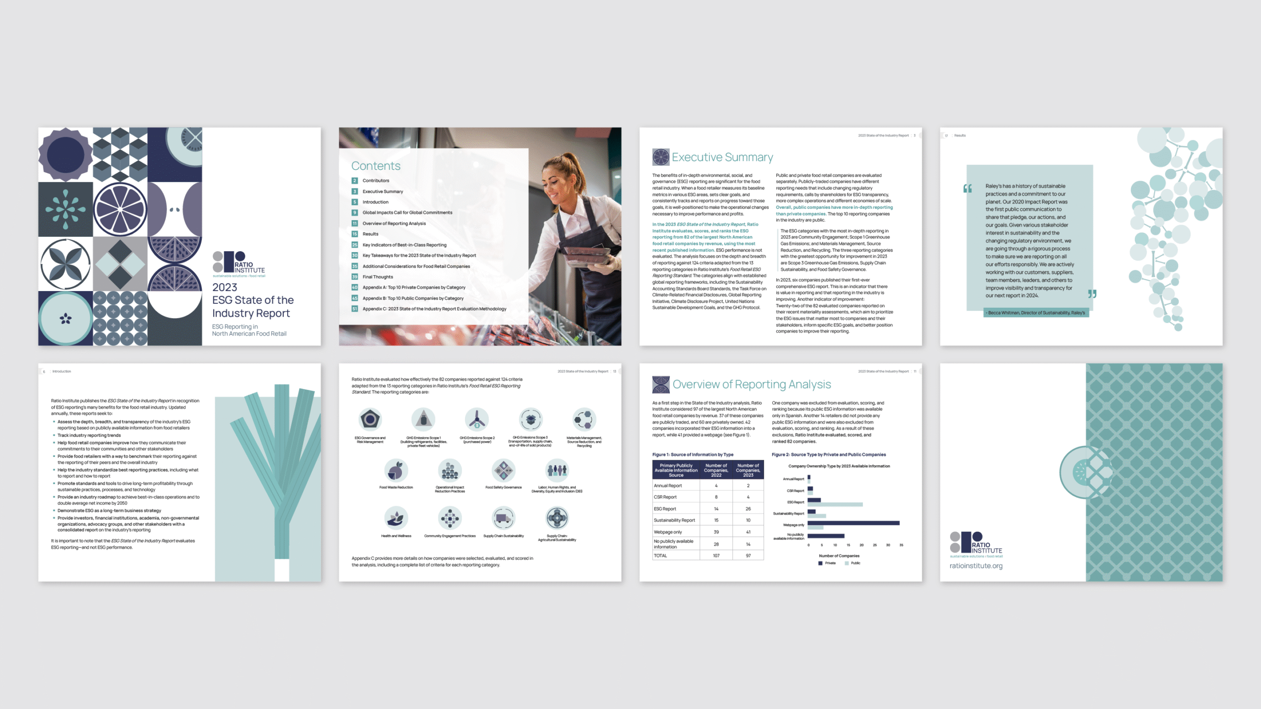 2023 State of the Industry Report